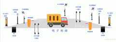 万杰无人值守自动称重系统，磅房无人化，称重自动化 可定制